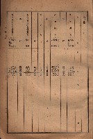 昭和十九年度高雄州豫算書藏品圖，第184張