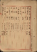 臺灣製糖株式會社土地買收藏品圖，第10張