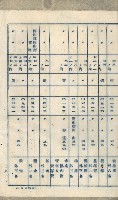 臺灣製糖株式會社土地買收藏品圖，第41張