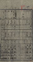 臺灣製糖株式會社土地買收藏品圖，第85張
