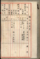 臺灣製糖株式會社土地買收藏品圖，第97張