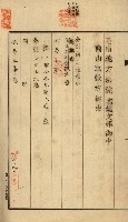 臺灣製糖株式會社土地買收藏品圖，第120張