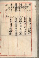臺灣製糖株式會社土地買收藏品圖，第136張