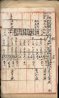臺灣製糖株式會社土地買收藏品圖，第142張