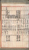 臺灣製糖株式會社土地買收藏品圖，第143張