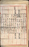 臺灣製糖株式會社土地買收藏品圖，第144張
