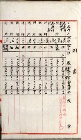 州有地賣拂綴－一般會計所屬
（重工業用地十二之六）藏品圖，第17張