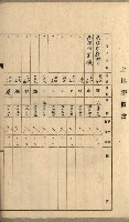 州有地賣拂綴－一般會計所屬
（重工業用地十二之六）藏品圖，第50張