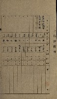 州有地賣拂綴－一般會計所屬
（重工業用地十二之六）藏品圖，第60張