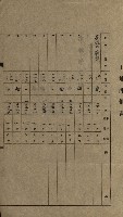 州有地賣拂綴－一般會計所屬
（重工業用地十二之六）藏品圖，第62張