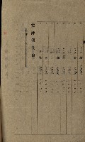 州有地賣拂綴－一般會計所屬
（重工業用地十二之六）藏品圖，第63張