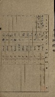州有地賣拂綴－一般會計所屬
（重工業用地十二之六）藏品圖，第70張