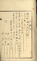 發信所其他買收綴藏品圖，第13張
