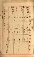 發信所其他買收綴藏品圖，第25張
