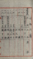 發信所其他買收綴藏品圖，第51張