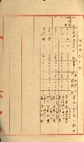 發信所其他買收綴藏品圖，第66張