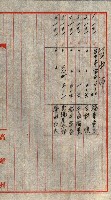 策源地第三回追加買收藏品圖，第189張