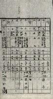 修理工廠擴張（岡山）藏品圖，第113張