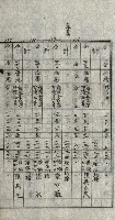 修理工廠擴張（岡山）藏品圖，第119張