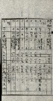 修理工廠擴張（岡山）藏品圖，第120張