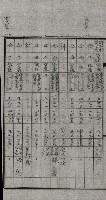 修理工廠擴張（岡山）藏品圖，第150張