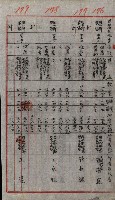 修理工廠擴張（岡山）藏品圖，第290張