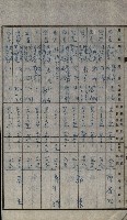 修理工廠擴張（岡山）藏品圖，第317張