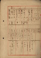 公用廢止臺帳（高雄州）藏品圖，第3張