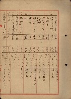 公用廢止臺帳（高雄州）藏品圖，第4張