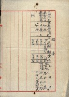 土地使用（高雄市榮町）藏品圖，第22張