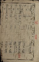 馬臨營第九八號A第七號借地
（鳳山郡）藏品圖，第16張