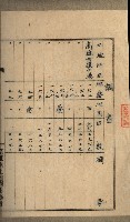 高雄州土地利用協會書類綴
（海軍用地使用許可關係）藏品圖，第12張