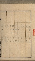 高雄州土地利用協會書類綴
（海軍用地使用許可關係）藏品圖，第14張