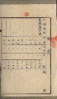 高雄州土地利用協會書類綴
（海軍用地使用許可關係）藏品圖，第29張