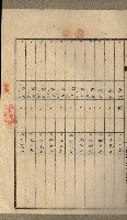 高雄州土地利用協會書類綴
（海軍用地使用許可關係）藏品圖，第30張