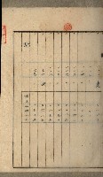 高雄州土地利用協會書類綴
（海軍用地使用許可關係）藏品圖，第38張