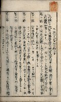 高雄州土地利用協會書類綴
（海軍用地使用許可關係）藏品圖，第41張
