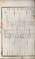 高雄州土地利用協會書類綴
（海軍用地使用許可關係）藏品圖，第47張