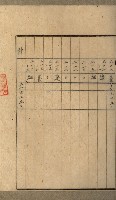 高雄州土地利用協會書類綴
（海軍用地使用許可關係）藏品圖，第55張