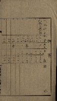高雄州土地利用協會書類綴
（海軍用地使用許可關係）藏品圖，第95張