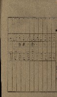高雄州土地利用協會書類綴
（海軍用地使用許可關係）藏品圖，第96張