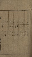 高雄州土地利用協會書類綴
（海軍用地使用許可關係）藏品圖，第97張
