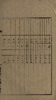 高雄州土地利用協會書類綴
（海軍用地使用許可關係）藏品圖，第99張