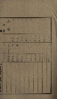 高雄州土地利用協會書類綴
（海軍用地使用許可關係）藏品圖，第109張