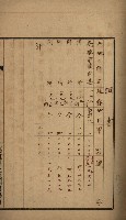 高雄州土地利用協會書類綴
（海軍用地使用許可關係）藏品圖，第115張