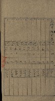 高雄州土地利用協會書類綴
（海軍用地使用許可關係）藏品圖，第131張
