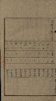 高雄州土地利用協會書類綴
（海軍用地使用許可關係）藏品圖，第133張