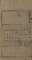 高雄州土地利用協會書類綴
（海軍用地使用許可關係）藏品圖，第139張