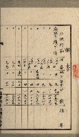 高雄州土地利用協會書類綴
（海軍用地使用許可關係）藏品圖，第150張