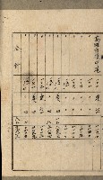 高雄州土地利用協會書類綴
（海軍用地使用許可關係）藏品圖，第151張